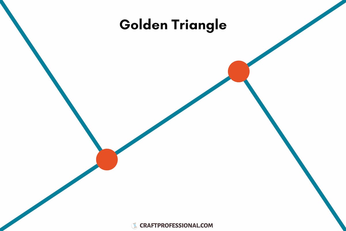 Diagram of the Golden Triangle compositional rule, from CraftProfessional.com
