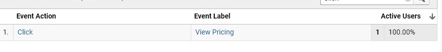 Click on the Event Category ("Button") value to ensure the Event Label of "View Pricing" is properly reporting.