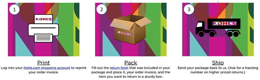 Kohl's has a liberal return policy — return almost anything at any time. The store makes it easy to return items by visiting any Kohl's store or mailing the items back.