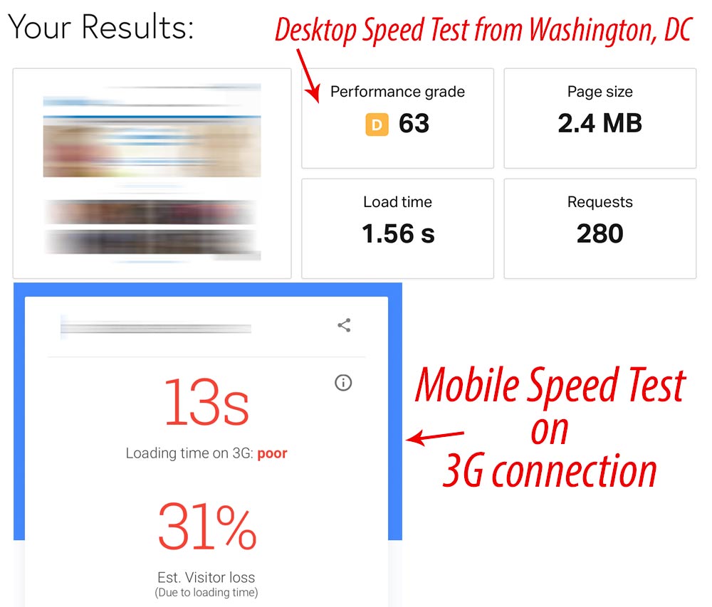 Desktop vs Mobile Speed Test Results - mobile across 3G loads more slowly than hi-speed WiFi.
