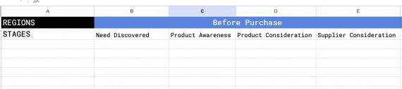 Screenshot of the spreadsheet showing the four stages of the "Before Purchase" region.