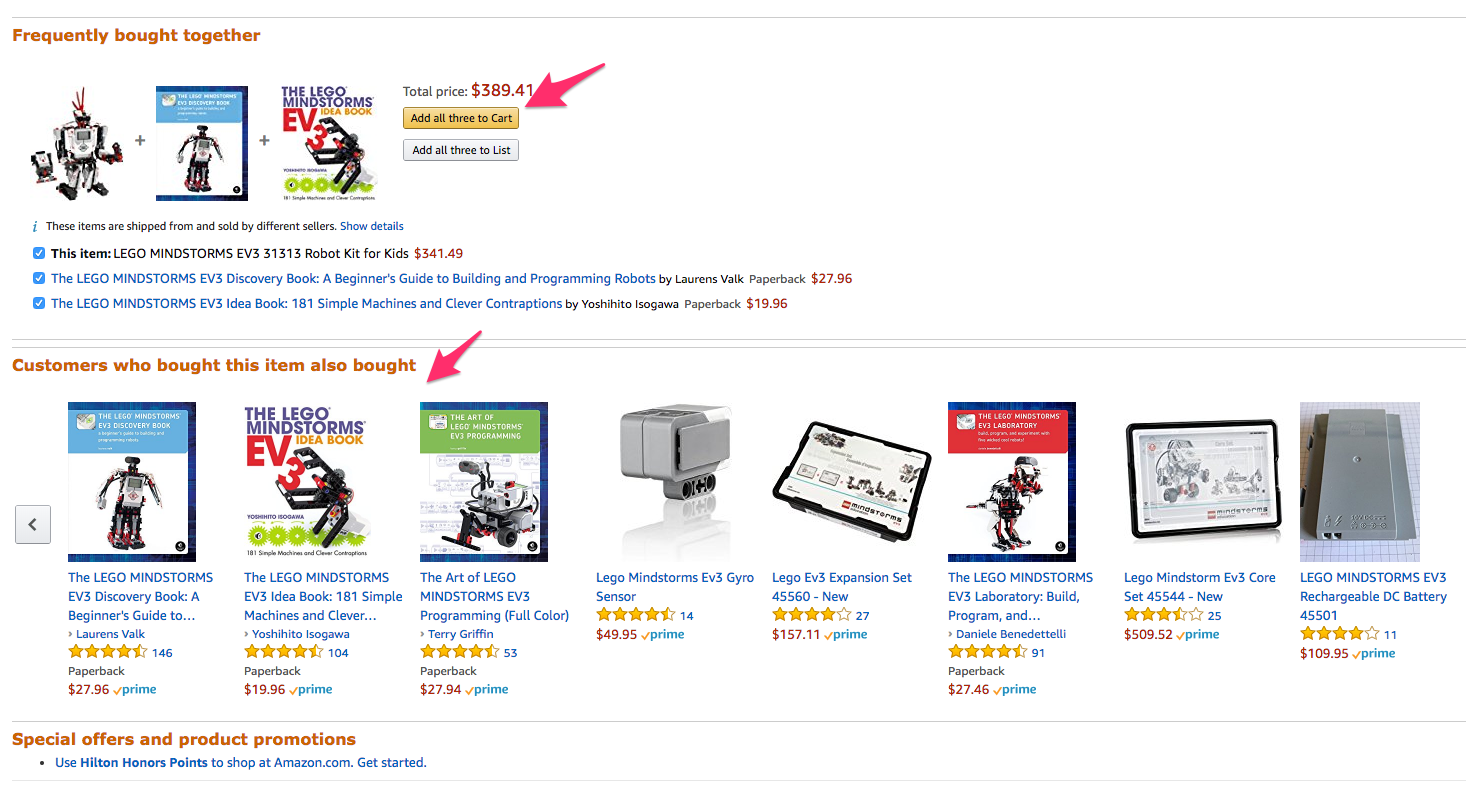 Amazon recommends complementary products to increase order size.